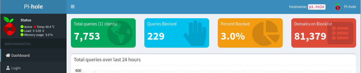 Pi-hole dashboard